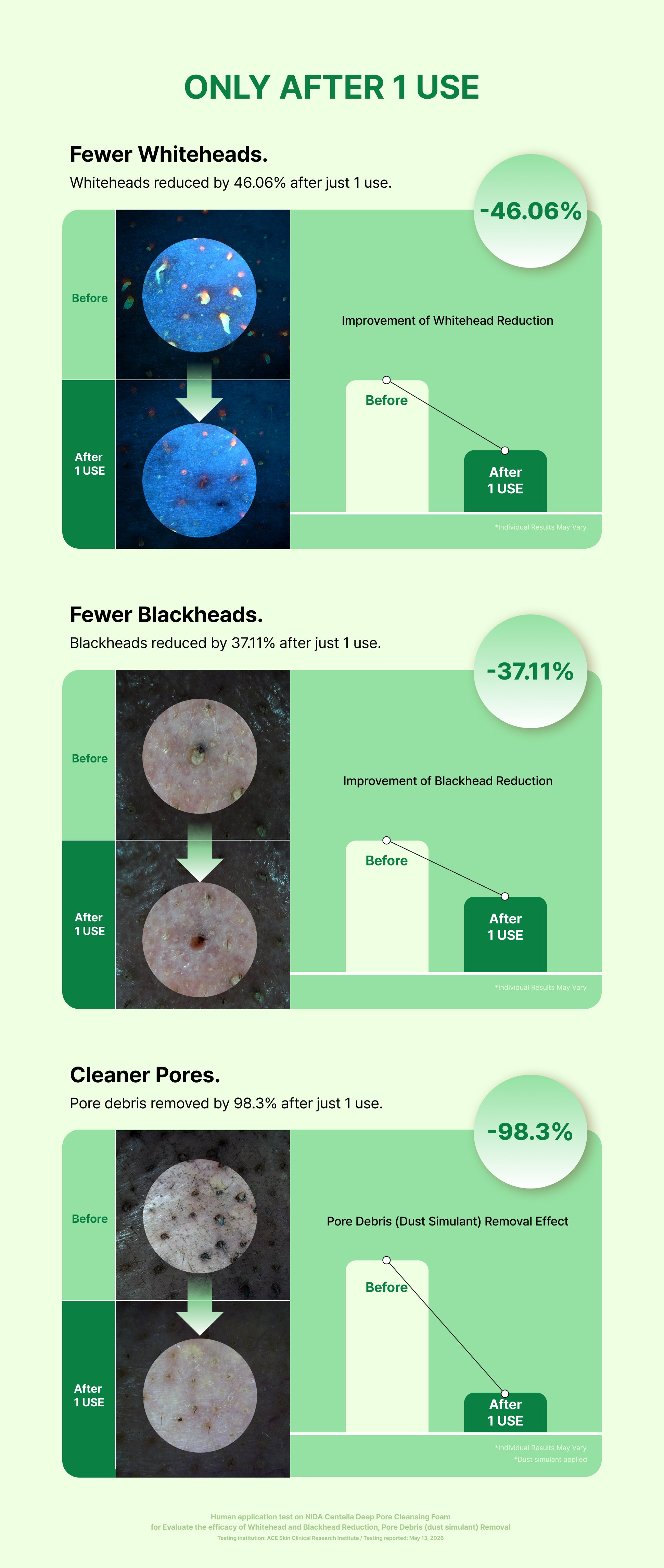 Immagini al microscopio dei punti bianchi prima e dopo 1 utilizzo