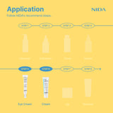 NIDA YouthfulFormula™ Cream and Revive Eye Cream Bundle